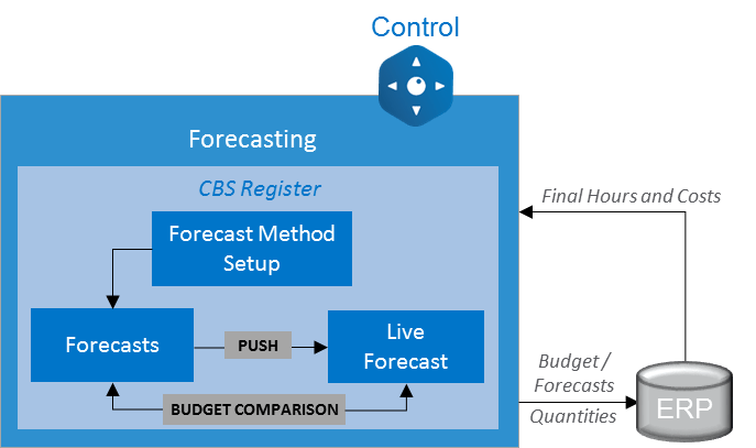 Ineight Change Workflow - Best Landscape Patterns in Full HD